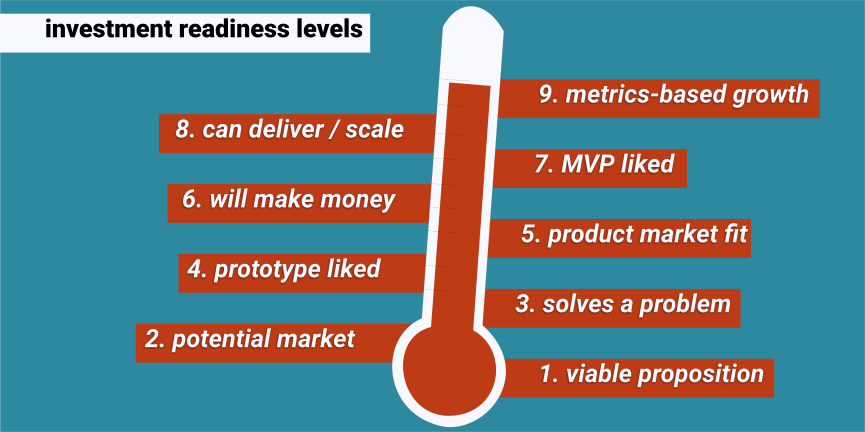 investment readiness levels